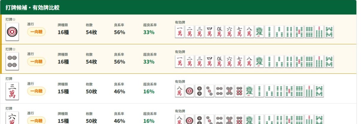 牌理チェッカーの打牌比較